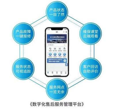 春雷万里行 服务我先行丨盈峰环境新能源售后服务专项行动的数字技术赋能