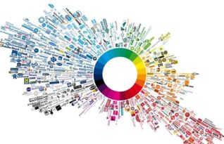 数字营销与传统营销的交汇 技术服务如何赋能营销革新